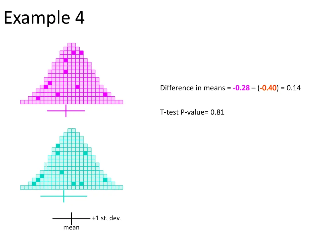 example 4