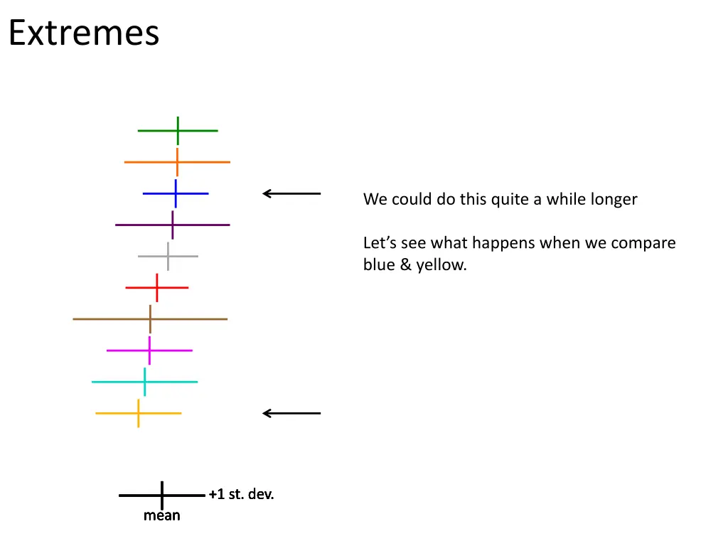 extremes 1