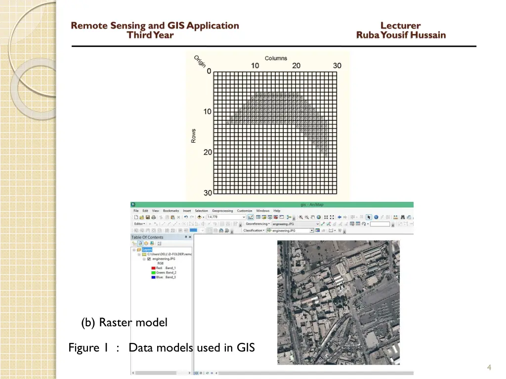 remote sensing and gis application lecturer third 2