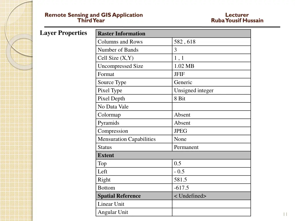 remote sensing and gis application lecturer third 9