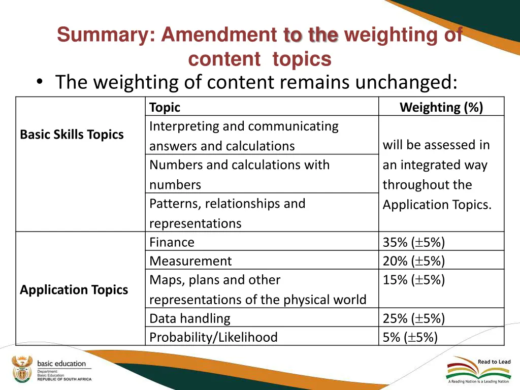 summary amendment to the weighting of content