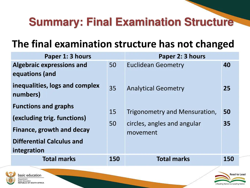 summary final examination structure