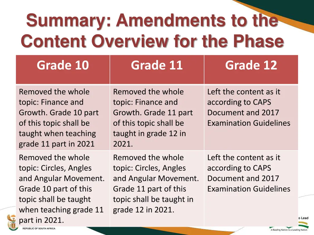 summary amendments to the content overview
