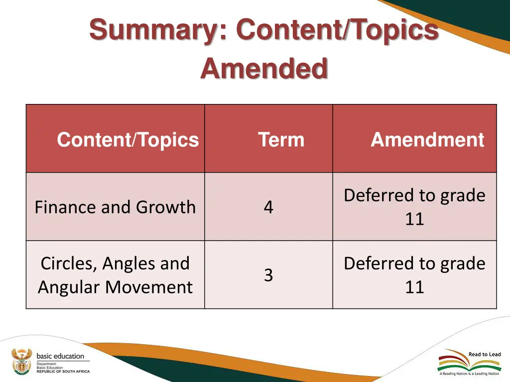 summary content topics amended