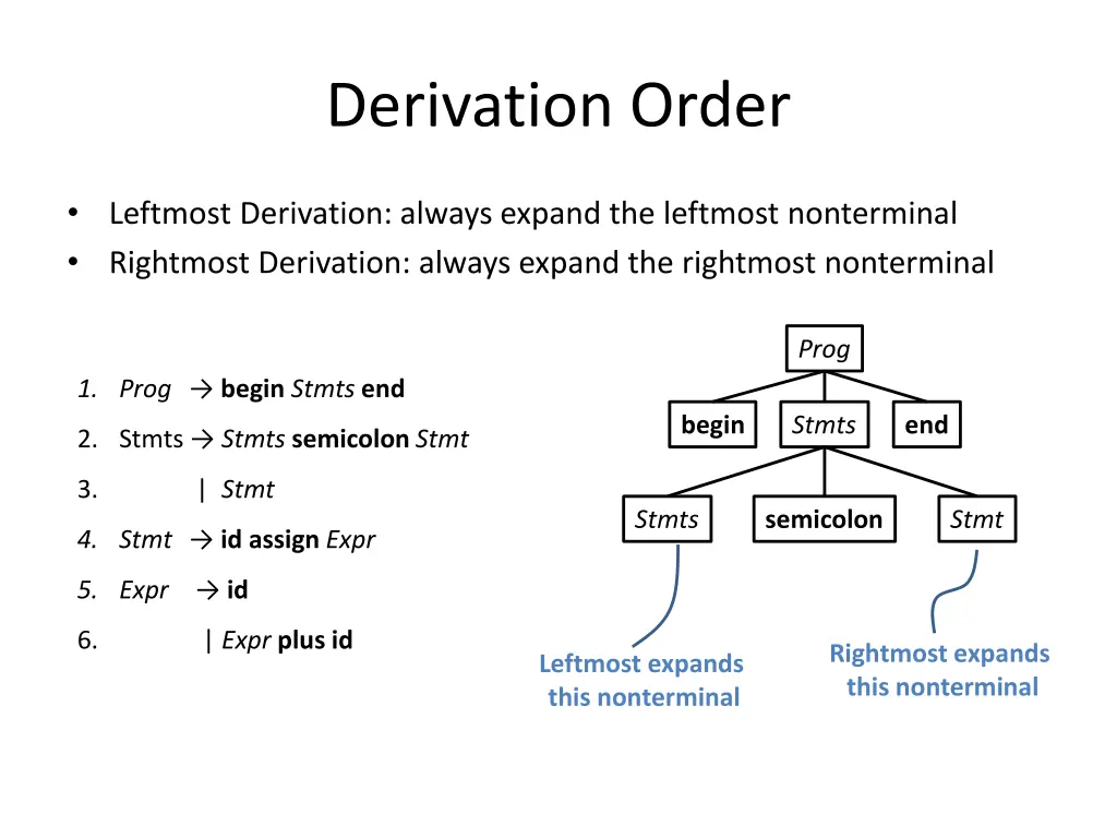 derivation order