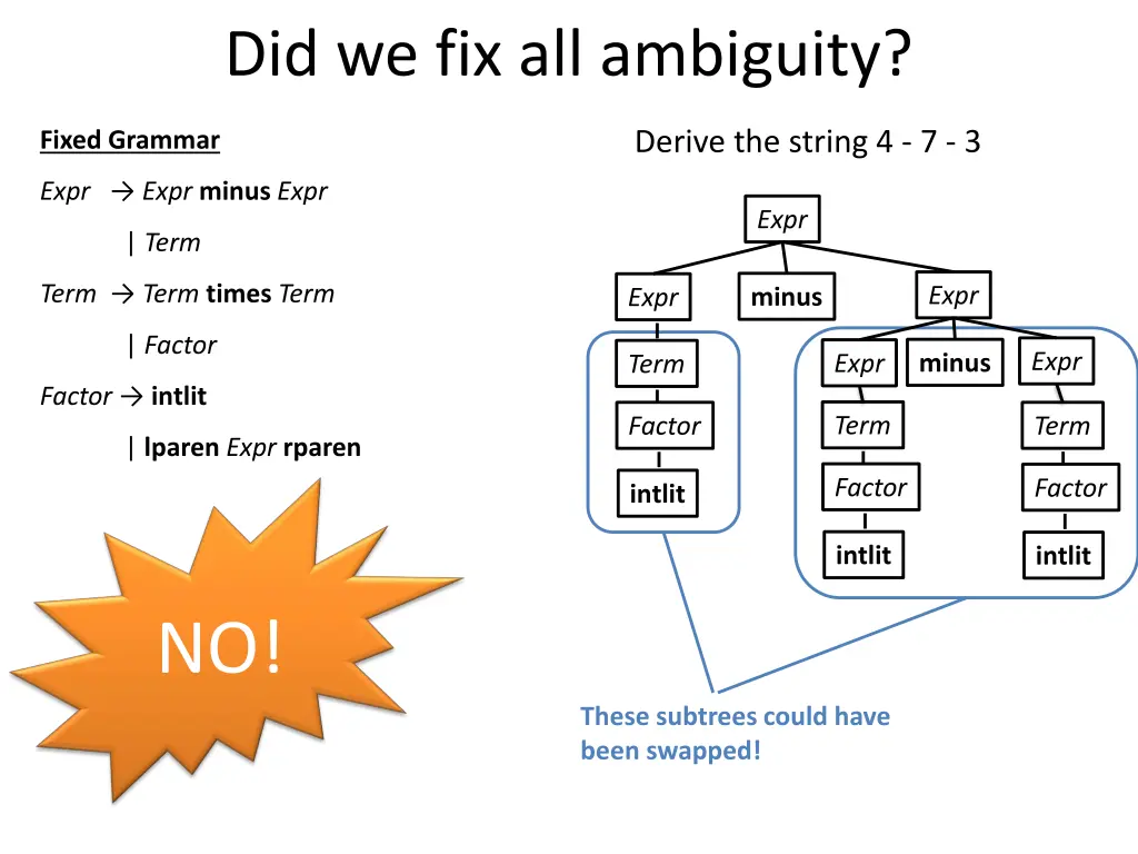 did we fix all ambiguity