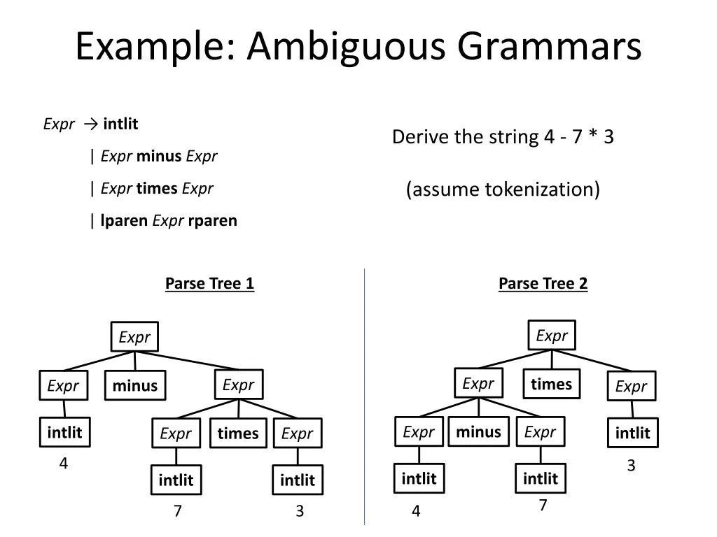 example ambiguous grammars