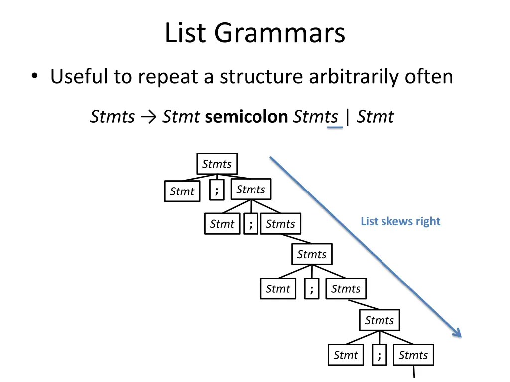 list grammars 1