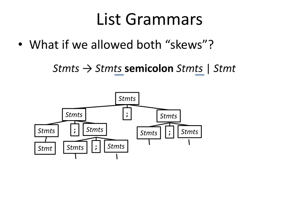 list grammars 2