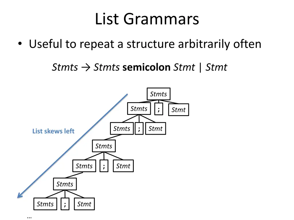 list grammars