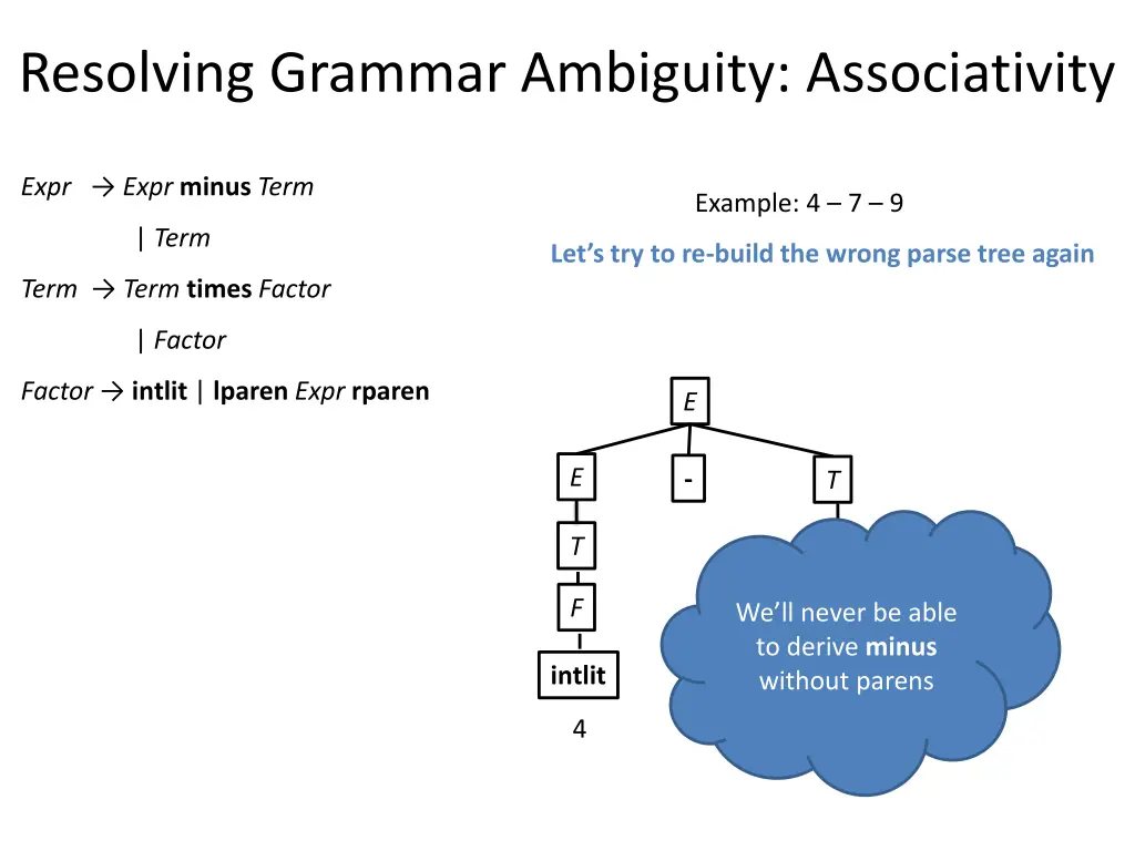 resolving grammar ambiguity associativity 1
