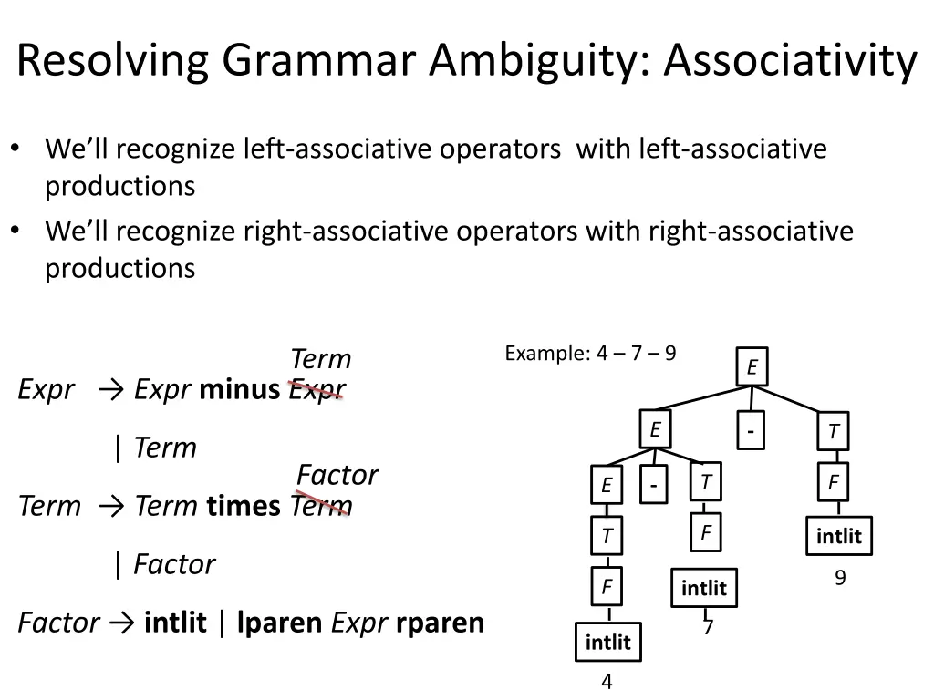 resolving grammar ambiguity associativity