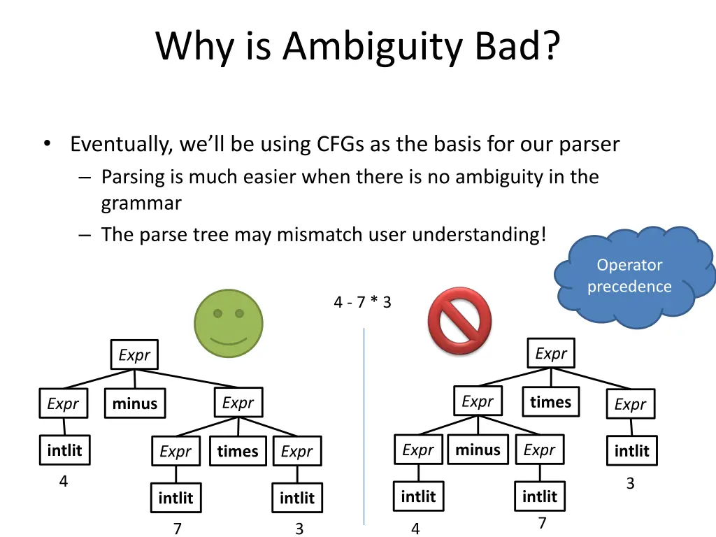 why is ambiguity bad