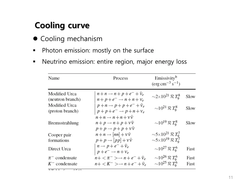 cooling curve cooling mechanism photon emission