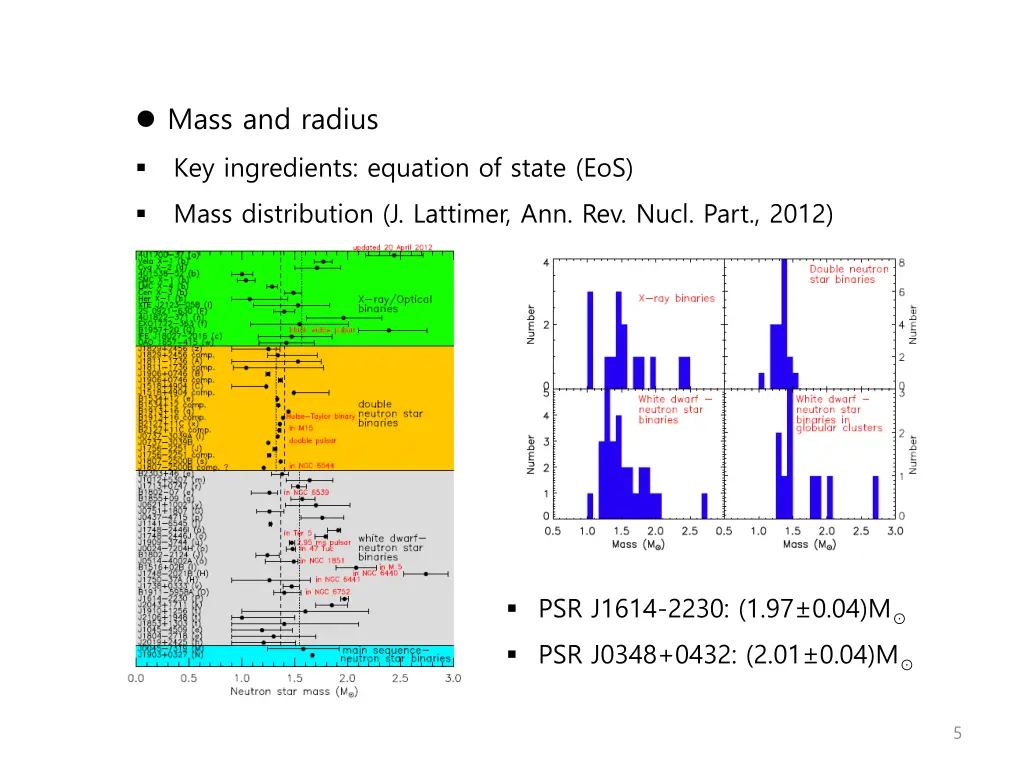 mass and radius key ingredients equation of state
