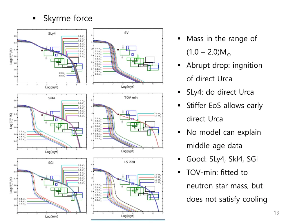 skyrme force