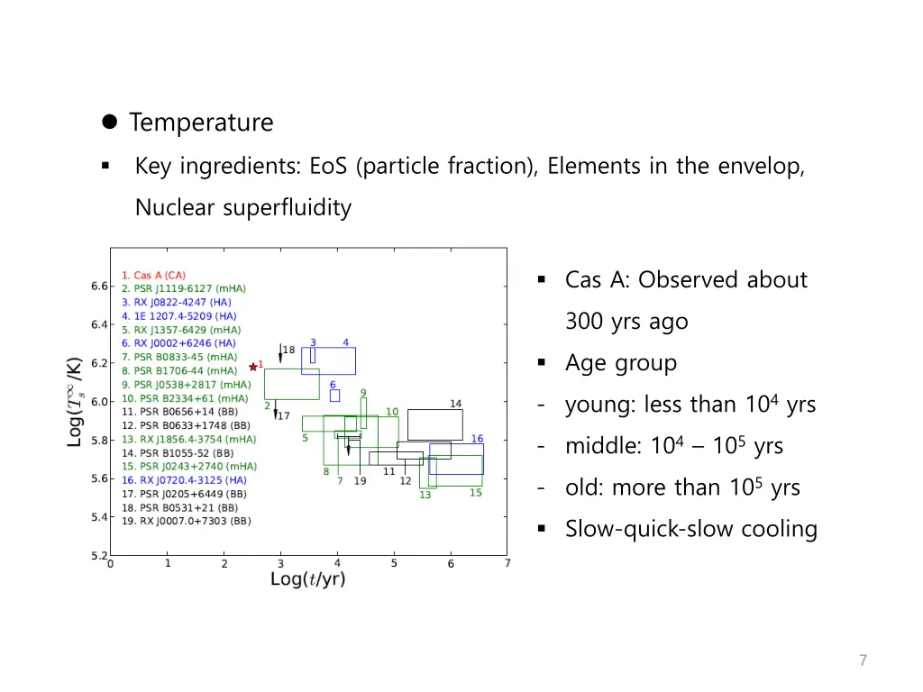 temperature key ingredients eos particle fraction