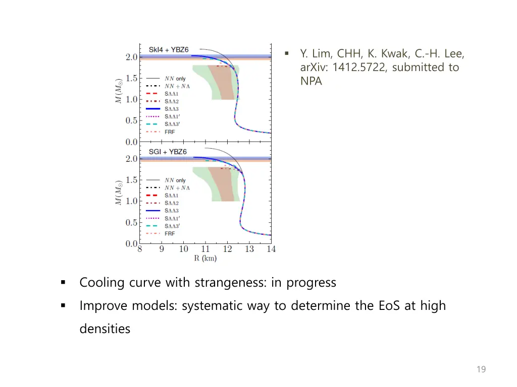 y lim chh k kwak c h lee arxiv 1412 5722