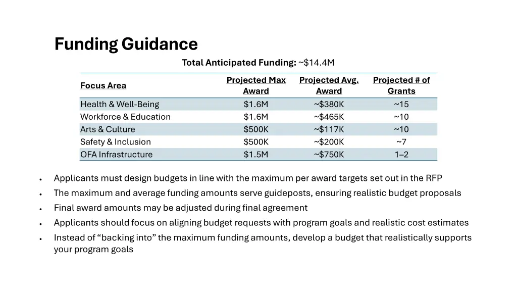funding guidance