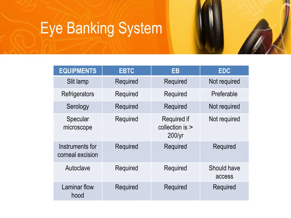 eye banking system 3