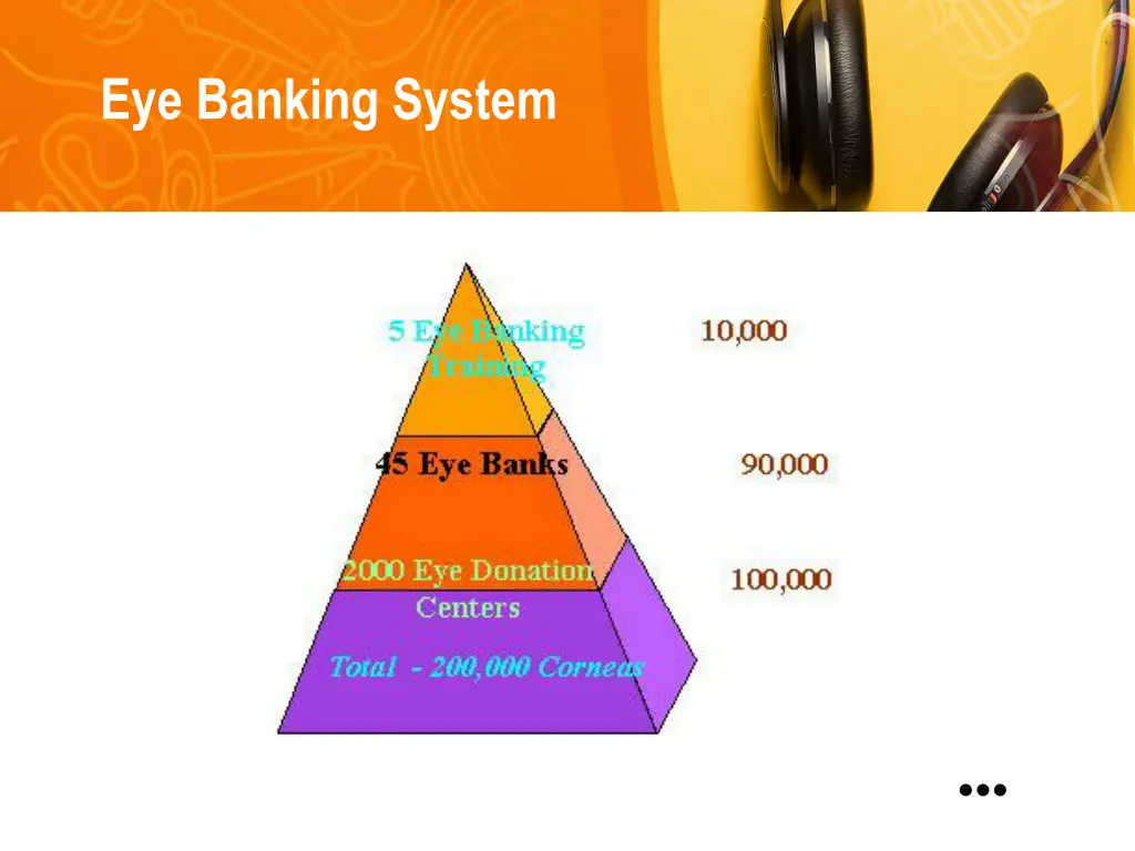 eye banking system
