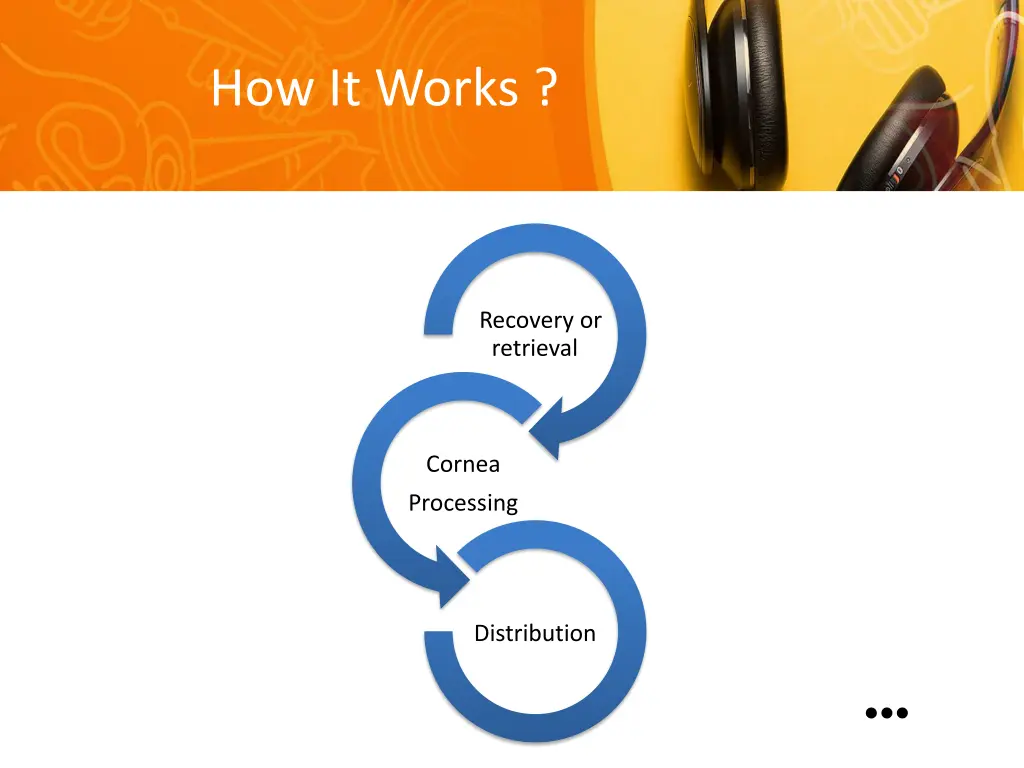how it works
