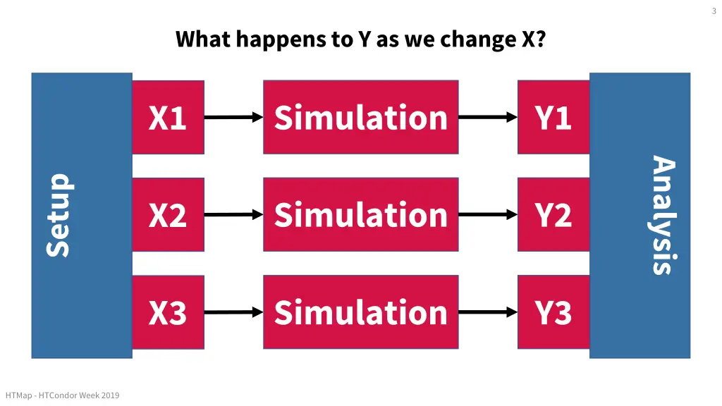slide3