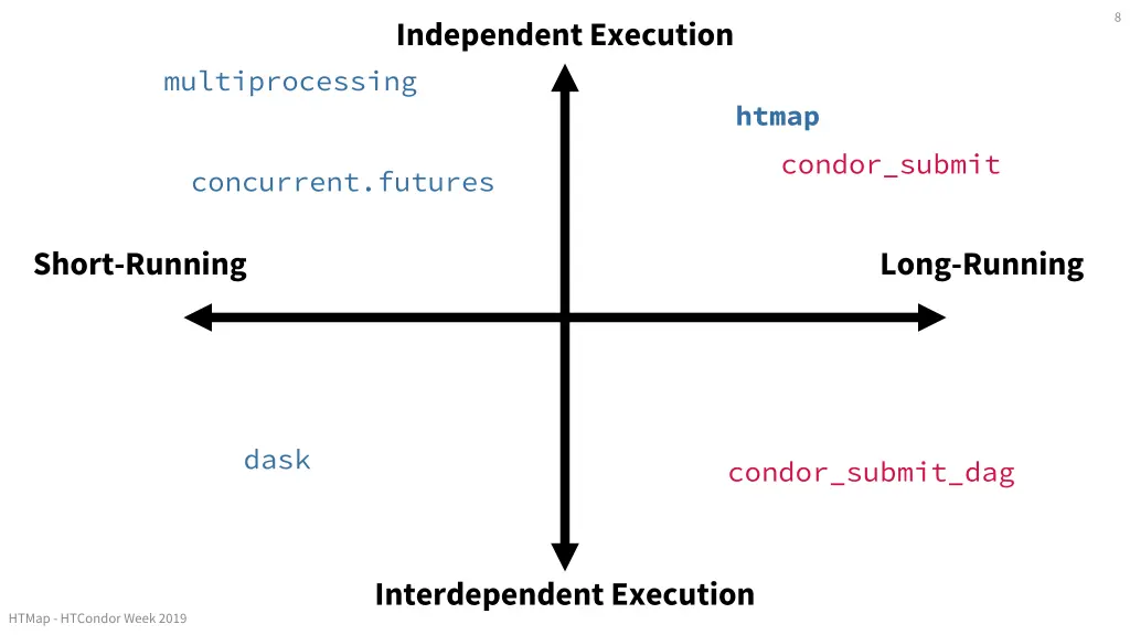 slide8