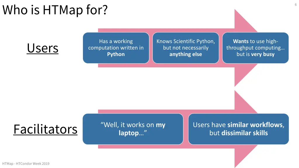 who is htmap for