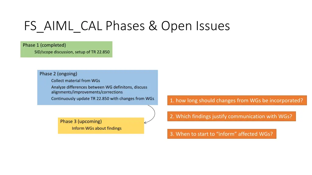 fs aiml cal phases open issues