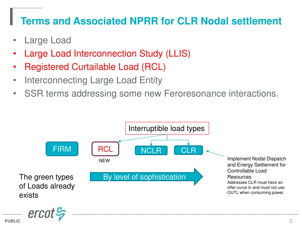 terms and associated nprr for clr nodal settlement