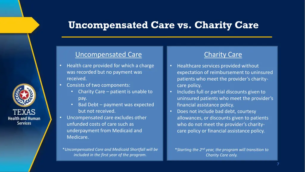 uncompensated care vs charity care