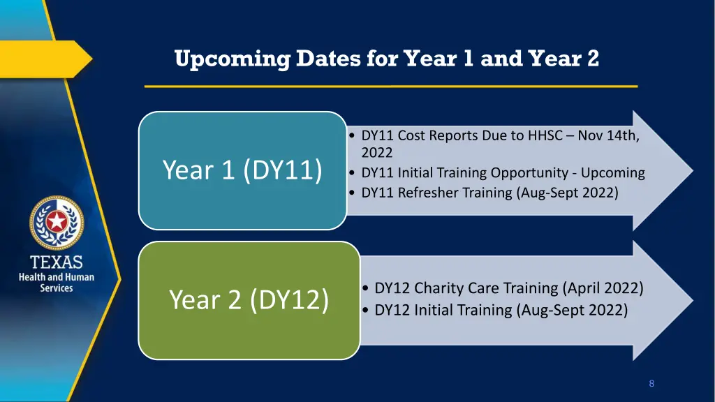 upcoming dates for year 1 and year 2