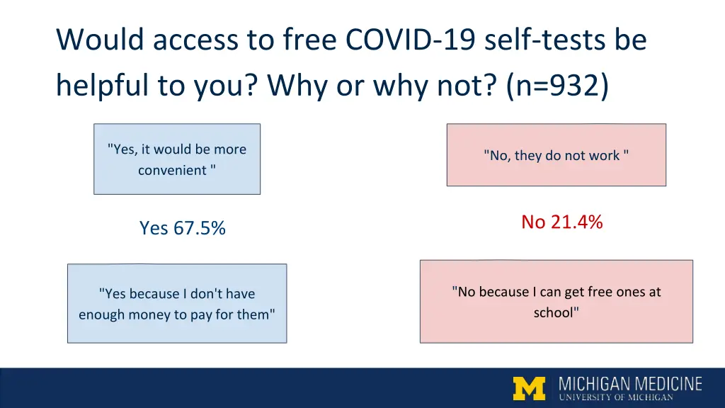 would access to free covid 19 self tests