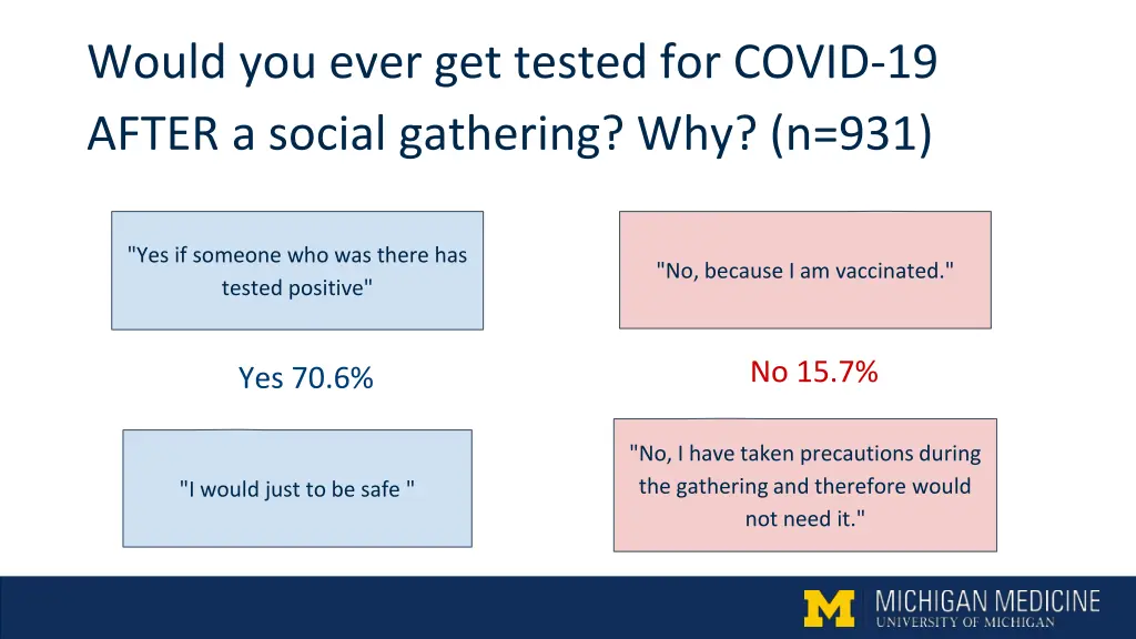 would you ever get tested for covid 19 after