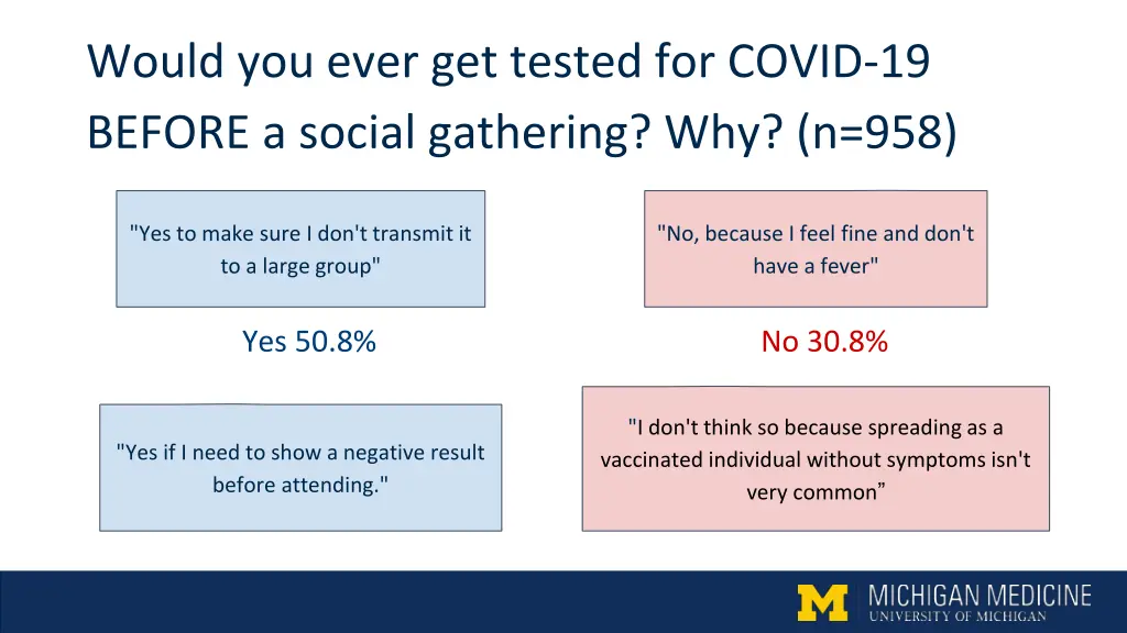 would you ever get tested for covid 19 before