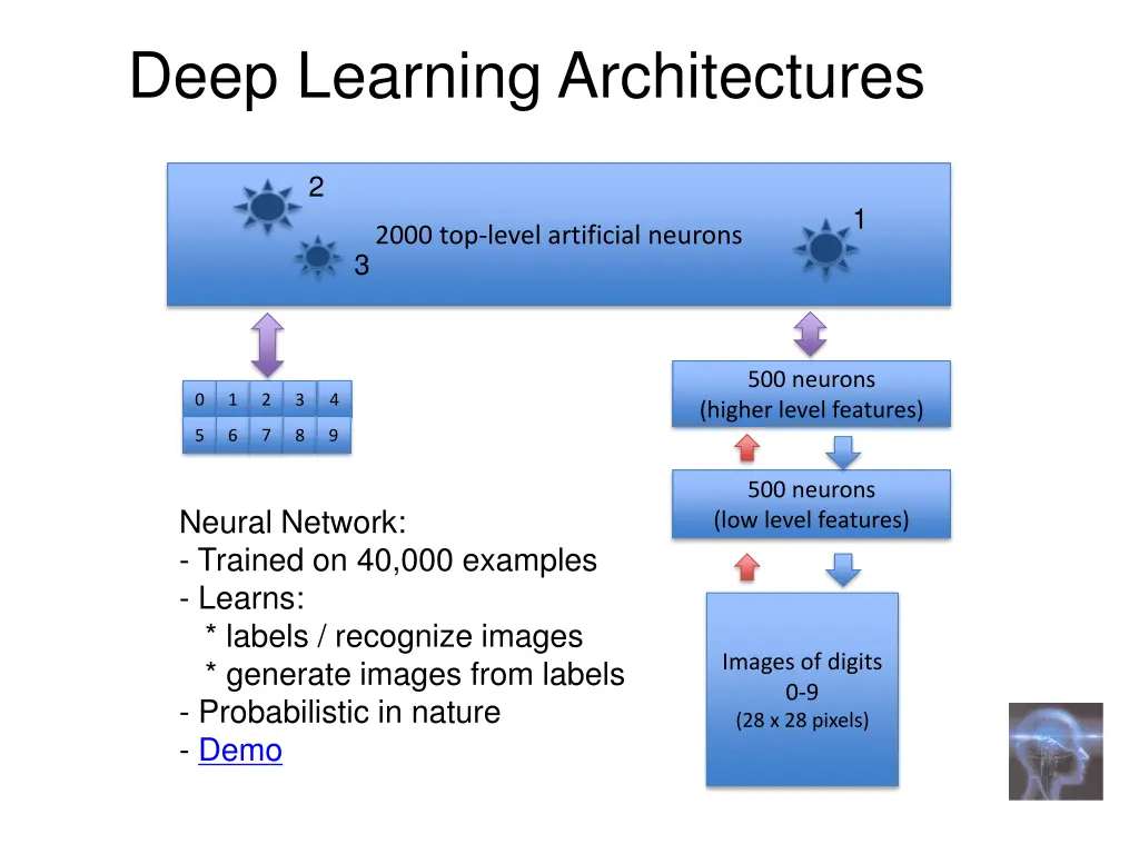 deep learning architectures 1