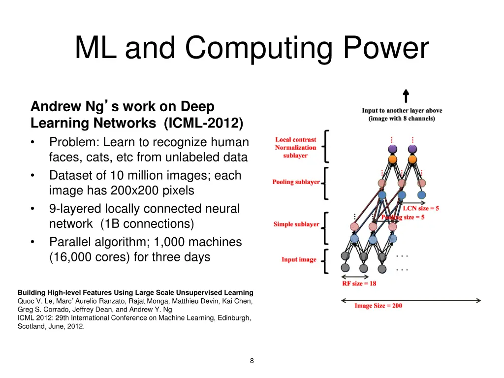 ml and computing power