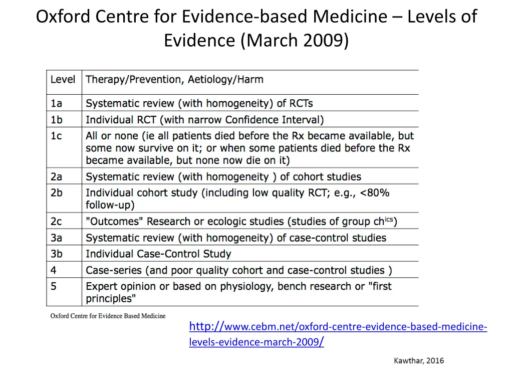 oxford centre for evidence based medicine levels
