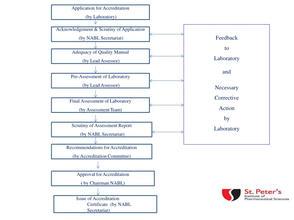 application for accreditation