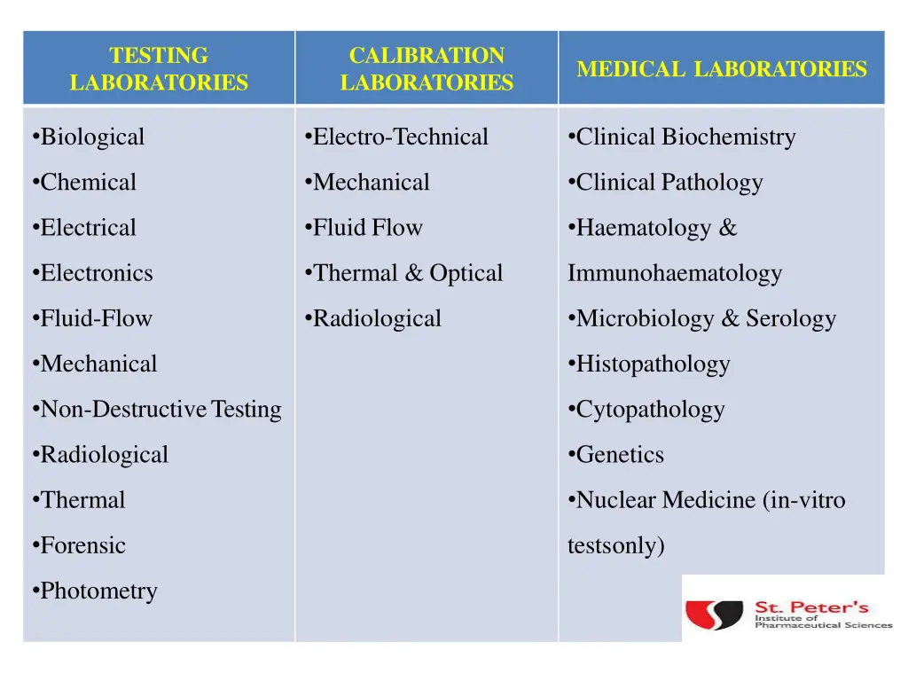 testing laboratories