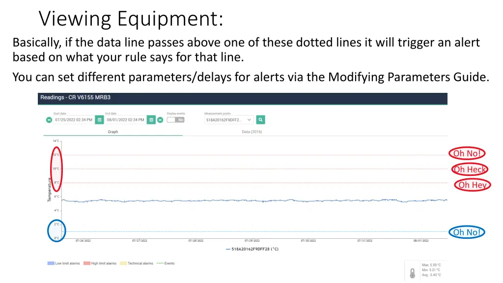 viewing equipment basically if the data line