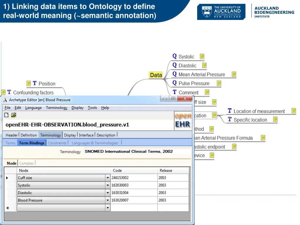 1 linking data items to ontology to define real