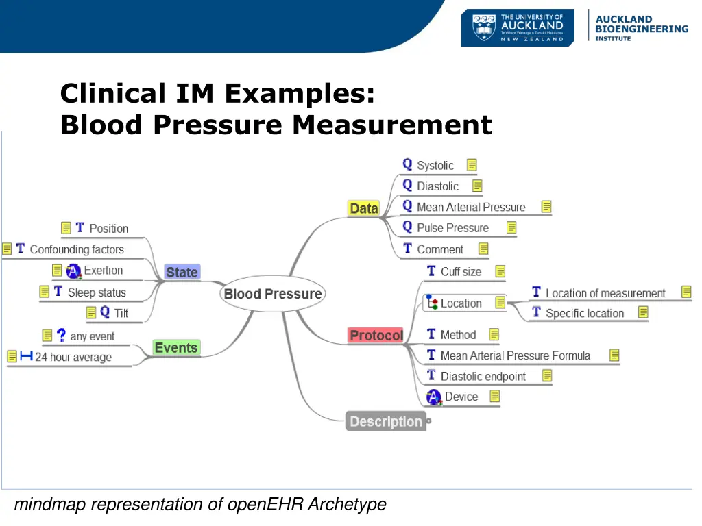 clinical im examples blood pressure measurement
