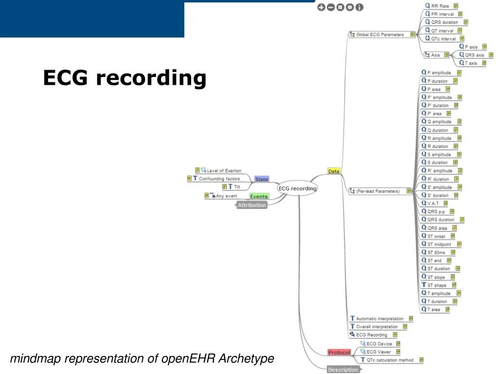 ecg recording