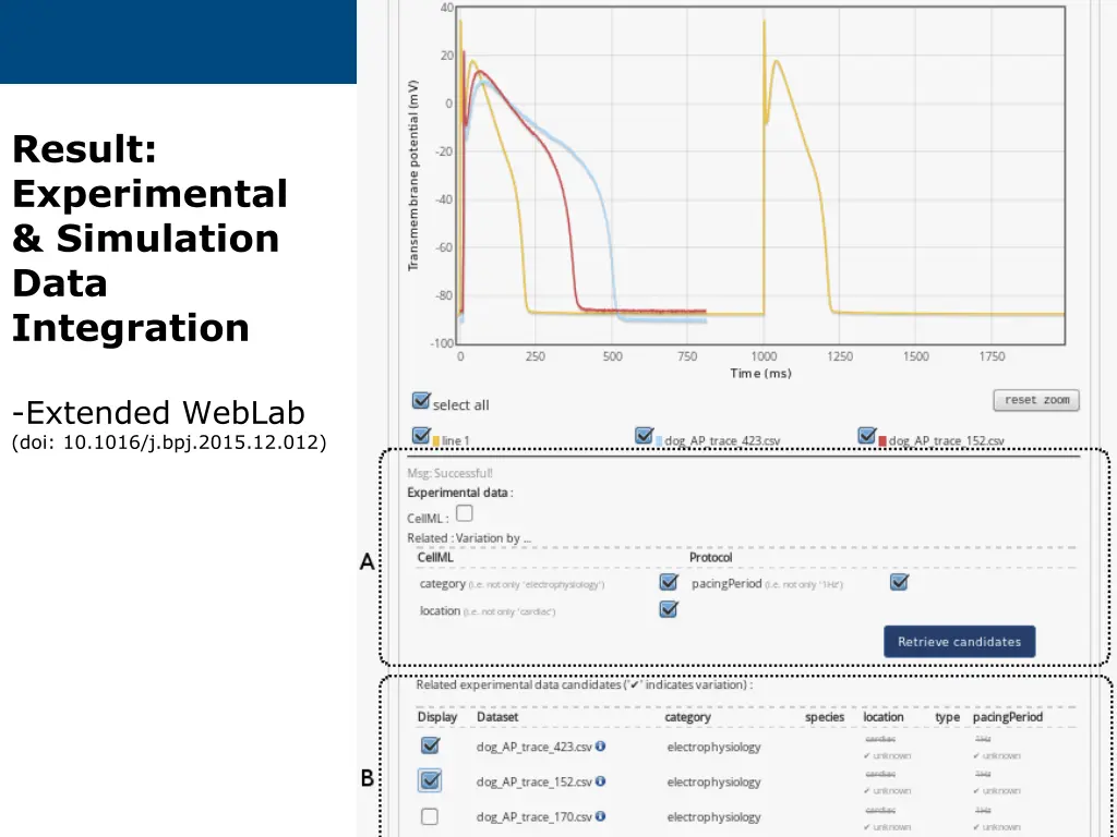 result experimental simulation data integration