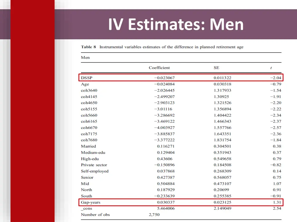 iv estimates men