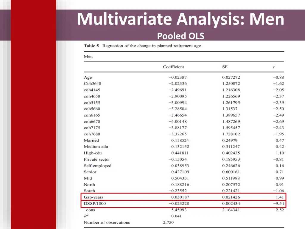 multivariate analysis men pooled ols