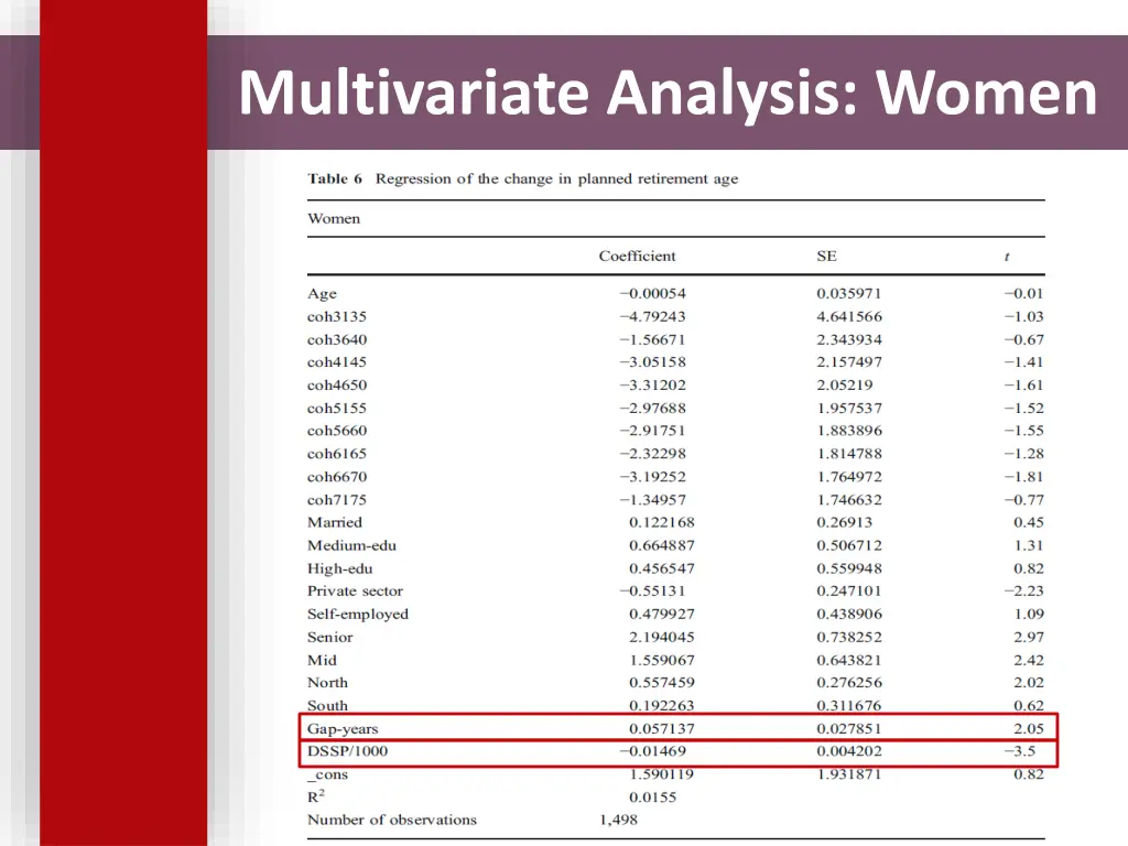 multivariate analysis women