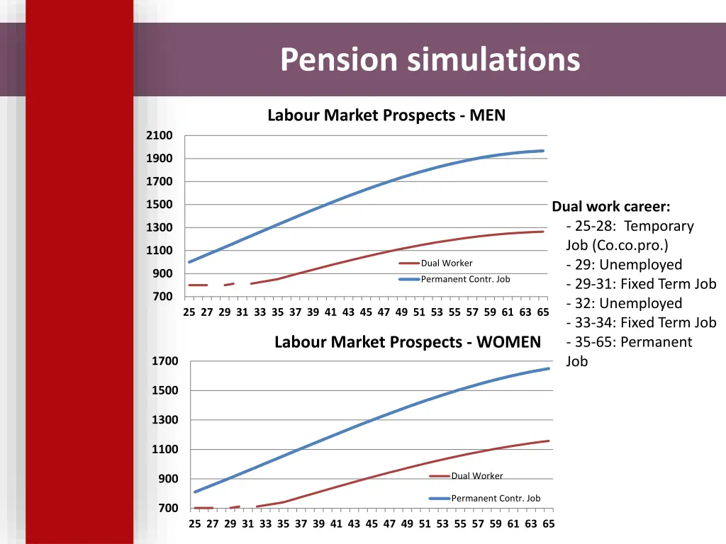 pension simulations 1